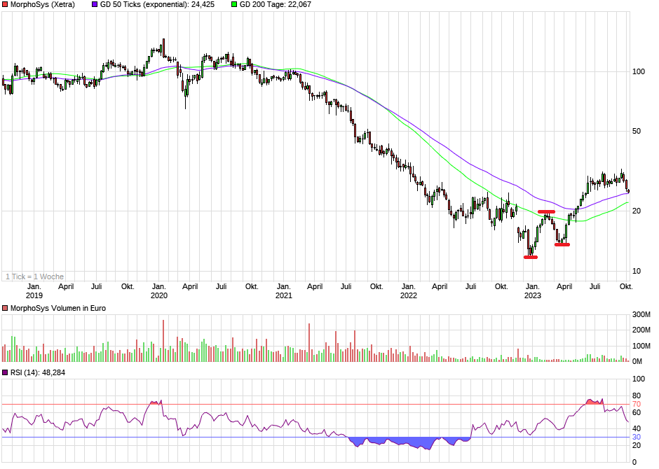 Morphosys ! Wie Phönix aus der Asche? 1392199