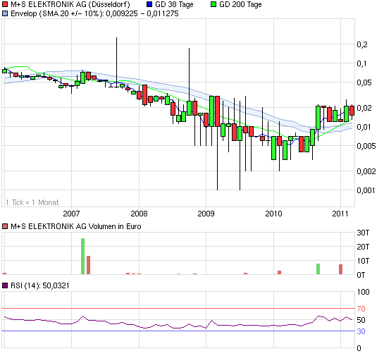 Wahnsinn´s NEWS !! 391844