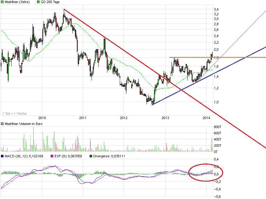 Obacht Freunde: MUEHLHAN geht steil! 700042