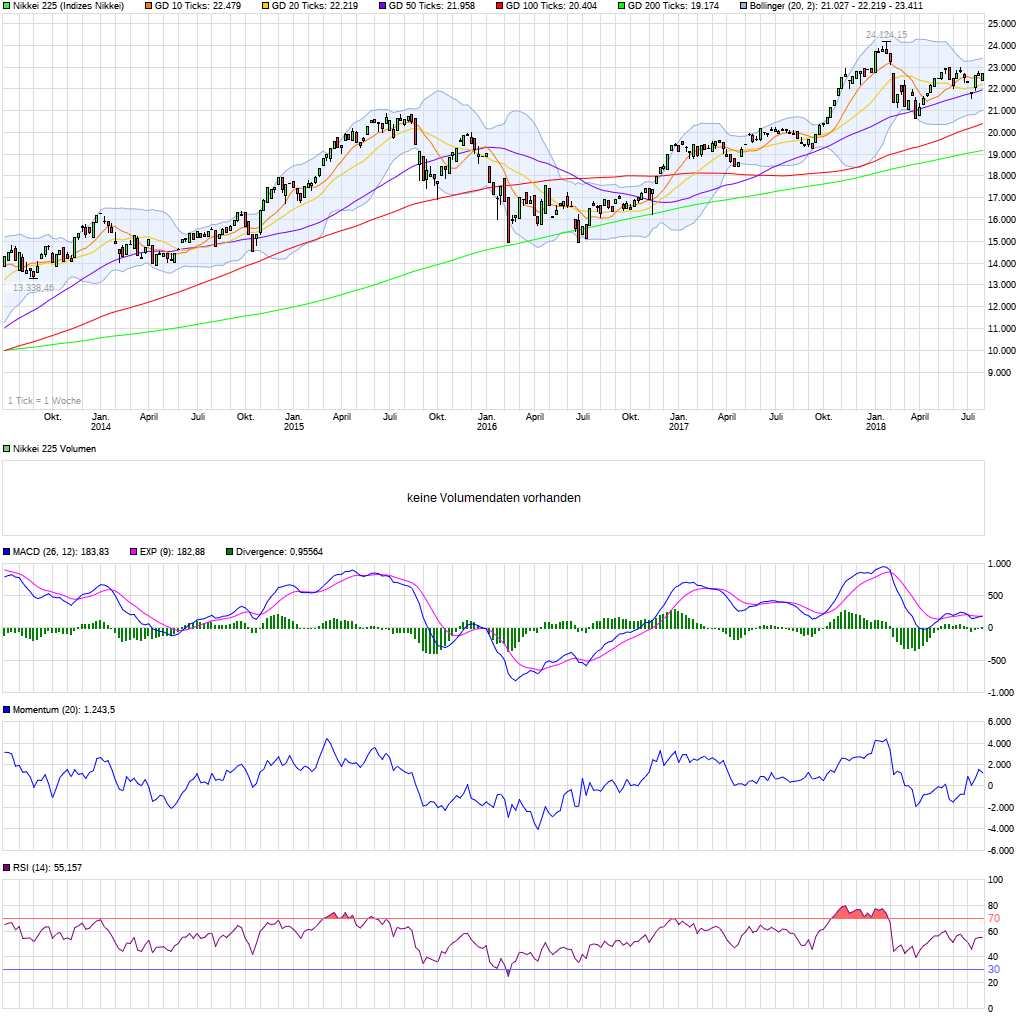 QV ultimate (unlimited) 1066875
