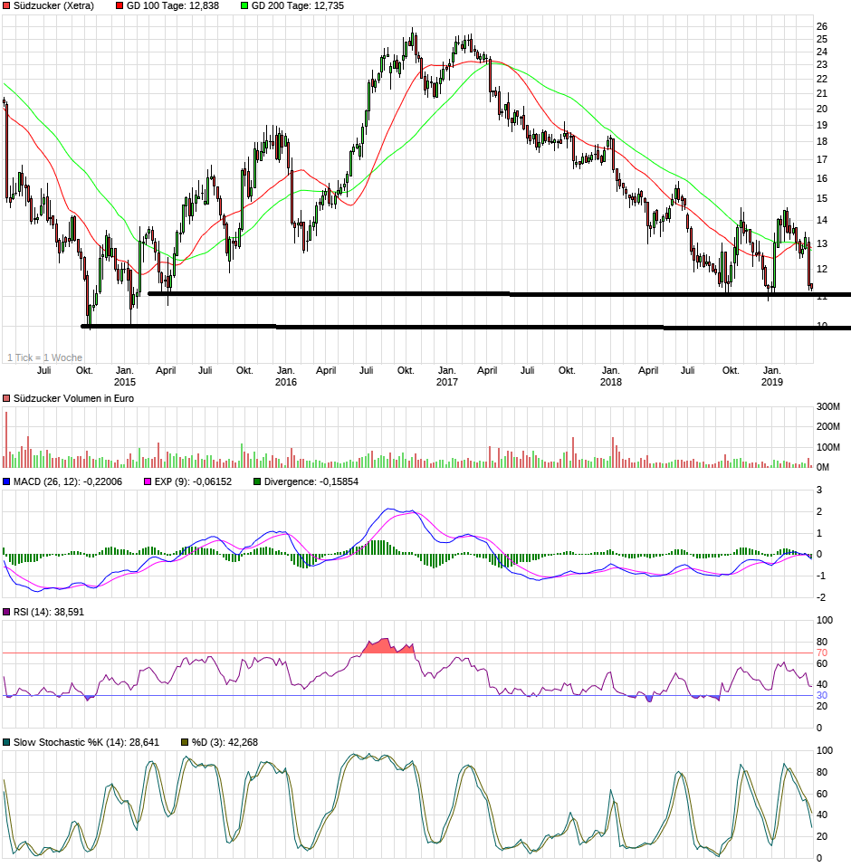 (Süd)zucker fürs Depot, ausgebombt und lecker 1105141