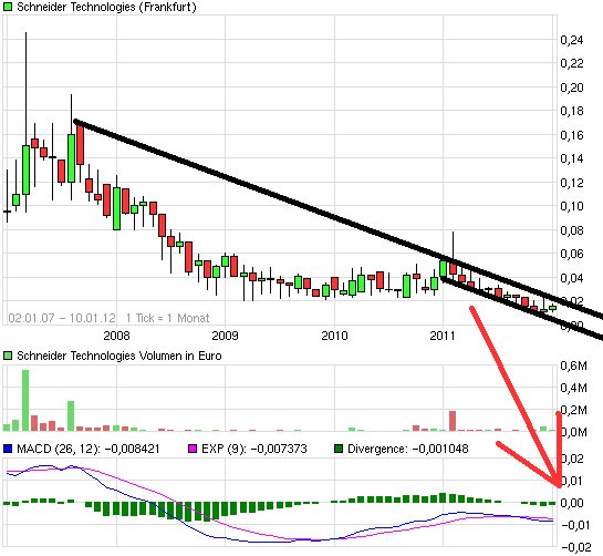 AUFWACHEN!!! Schneider 719340 explodiert!!! o.T. 475086