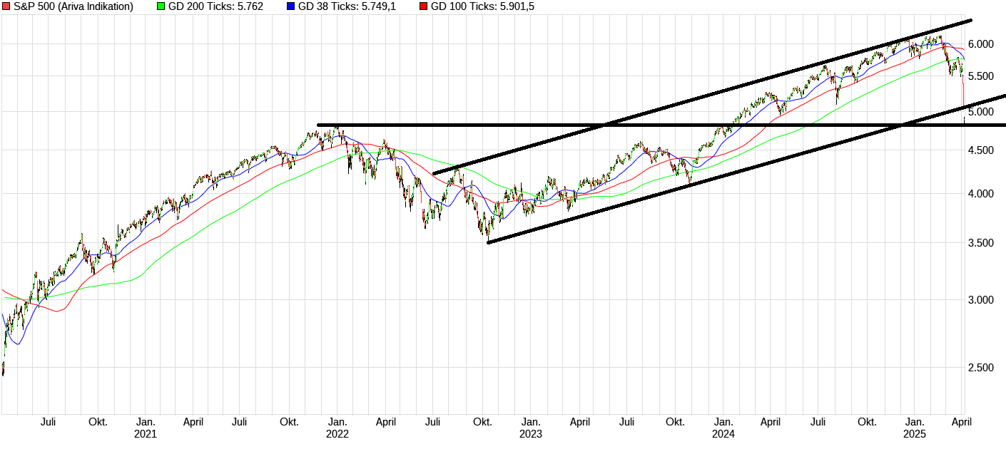QuoVadisDax - das Original - Nachfolgethread 1477516