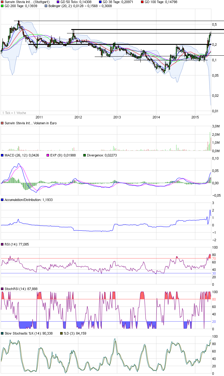 sunwin wird laufen 828880