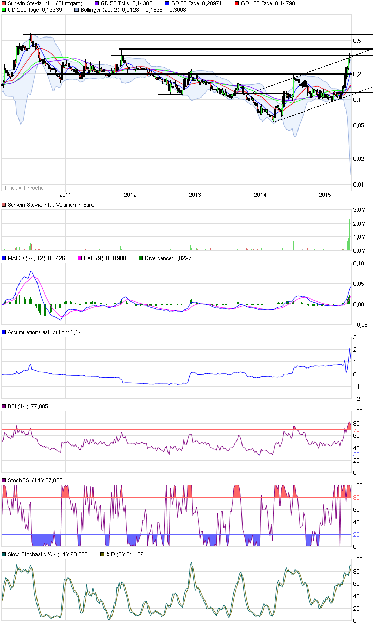sunwin wird laufen 828892