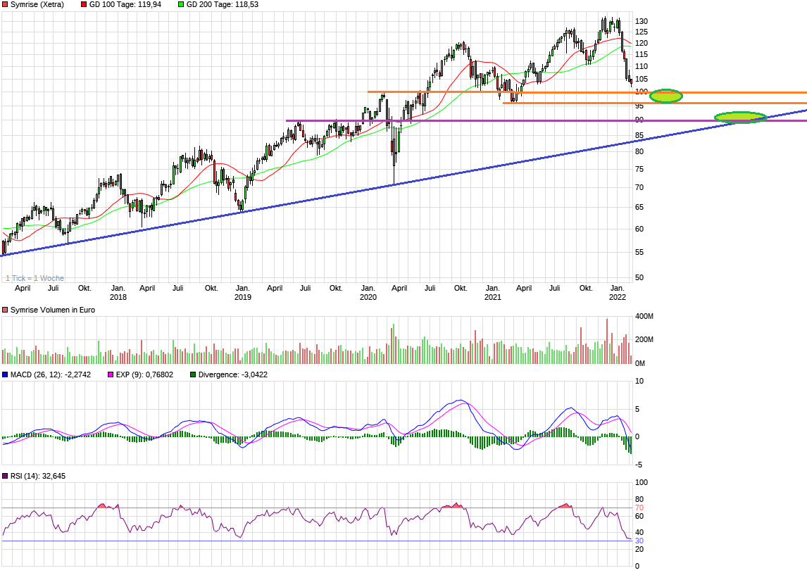 Symrise , das wird ein Kracher 1298551