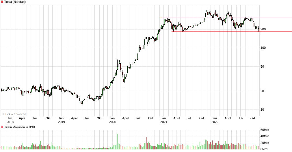 Tesla - Autos, Laster, Speicher und Solardächer 1341353
