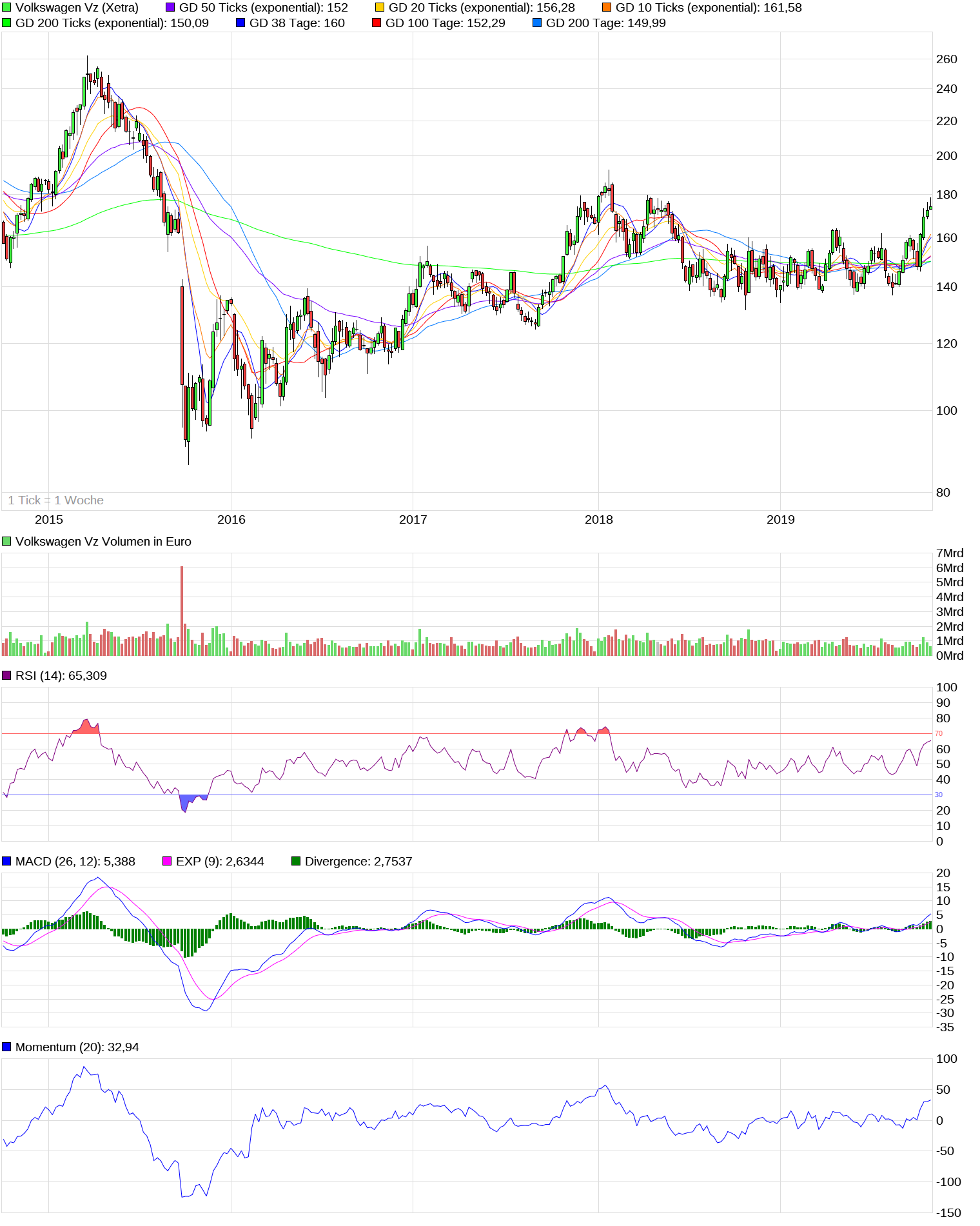 Volkswagen Vorzüge 1141753