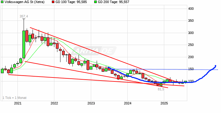 wo ist mein Geld geblieben 1491807