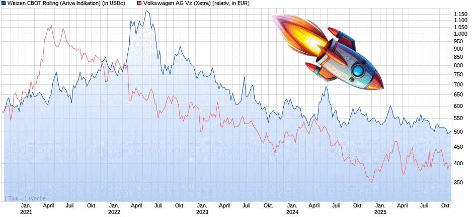 wo ist mein Geld geblieben 1499062