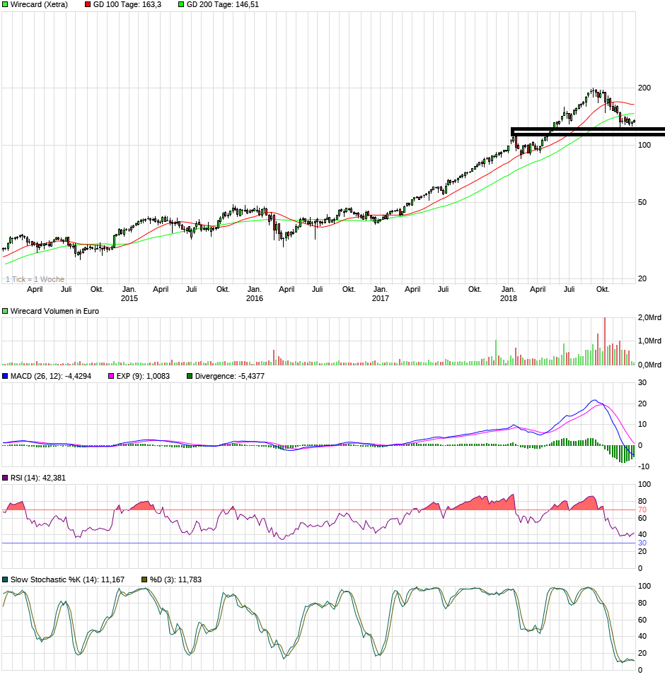 Wirecard 2014 - 2025 1089891