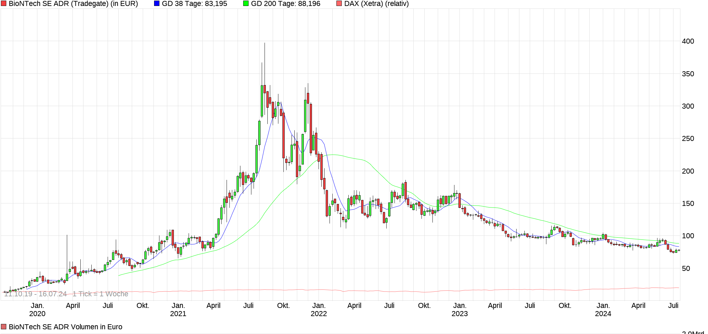 Biotech-Star BioNTech aus Mainz 1438852
