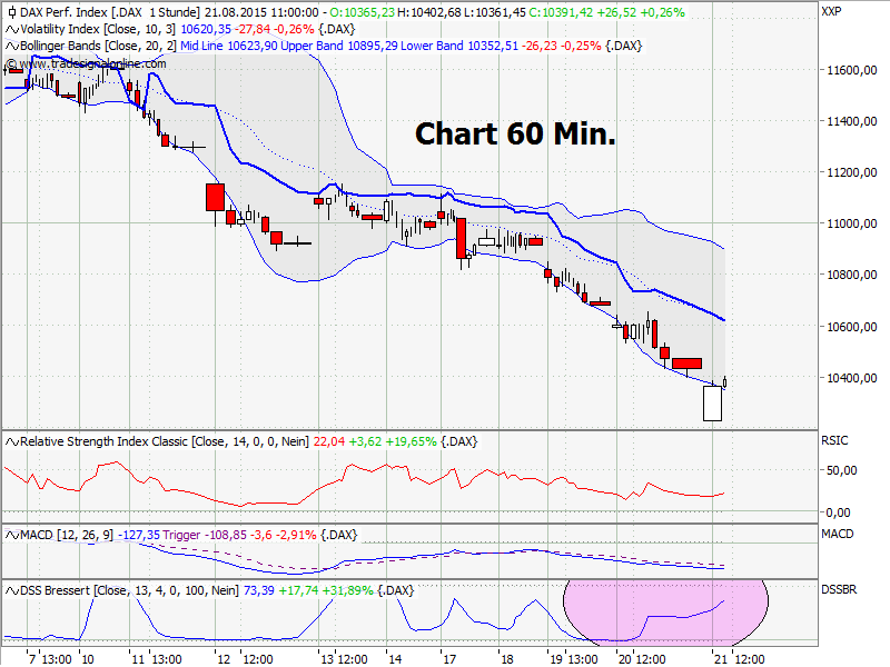 Elliott Wave DAX daily 851158