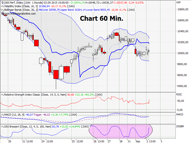 Elliott Wave DAX daily 854698