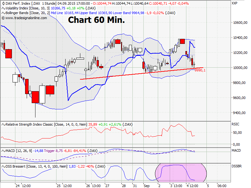 Elliott Wave DAX daily 855372