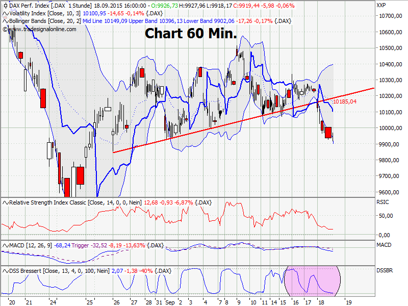 Elliott Wave DAX daily 858839