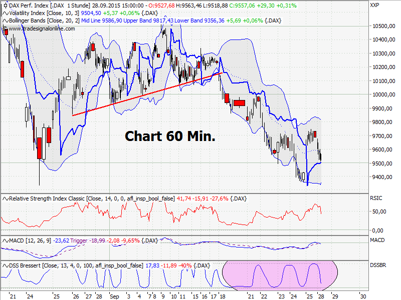 Elliott Wave DAX daily 860978
