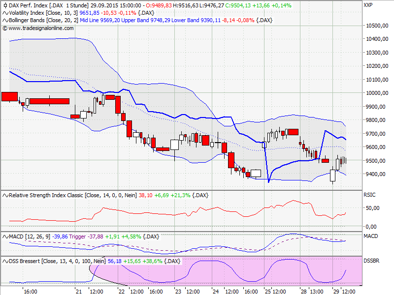 Elliott Wave DAX daily 861261