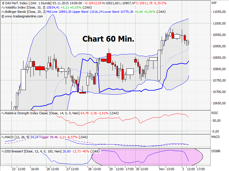 Elliott Wave DAX daily 869150