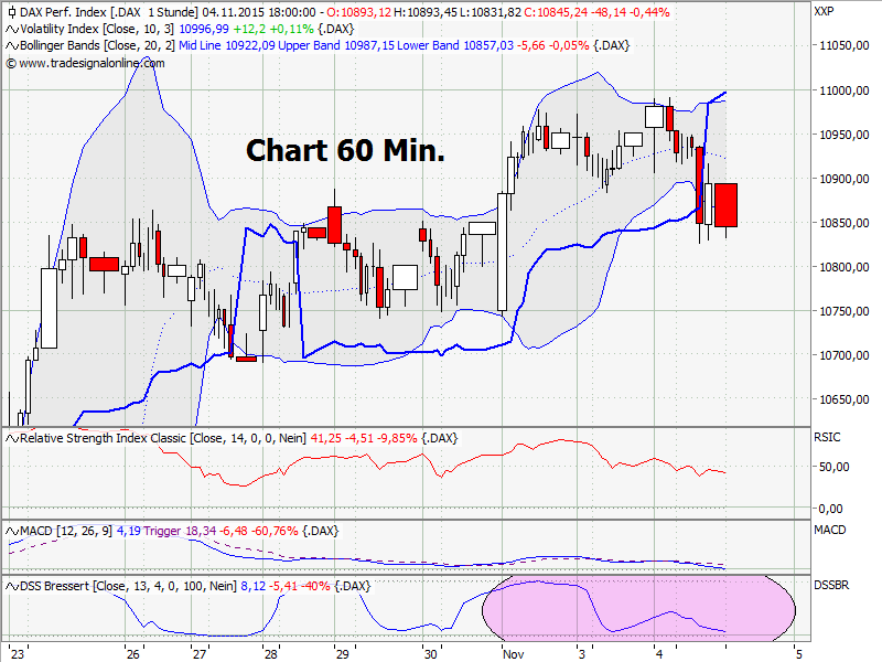 Elliott Wave DAX daily 869489