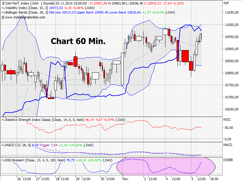 Elliott Wave DAX daily 869715