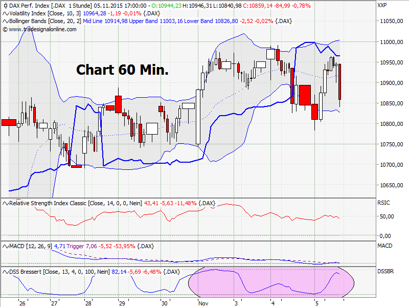 Elliott Wave DAX daily 869734
