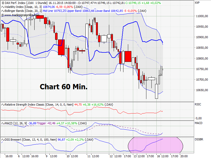 Elliott Wave DAX daily 872262