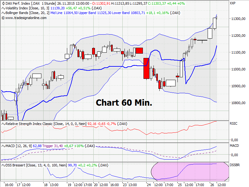 Elliott Wave DAX daily 874443