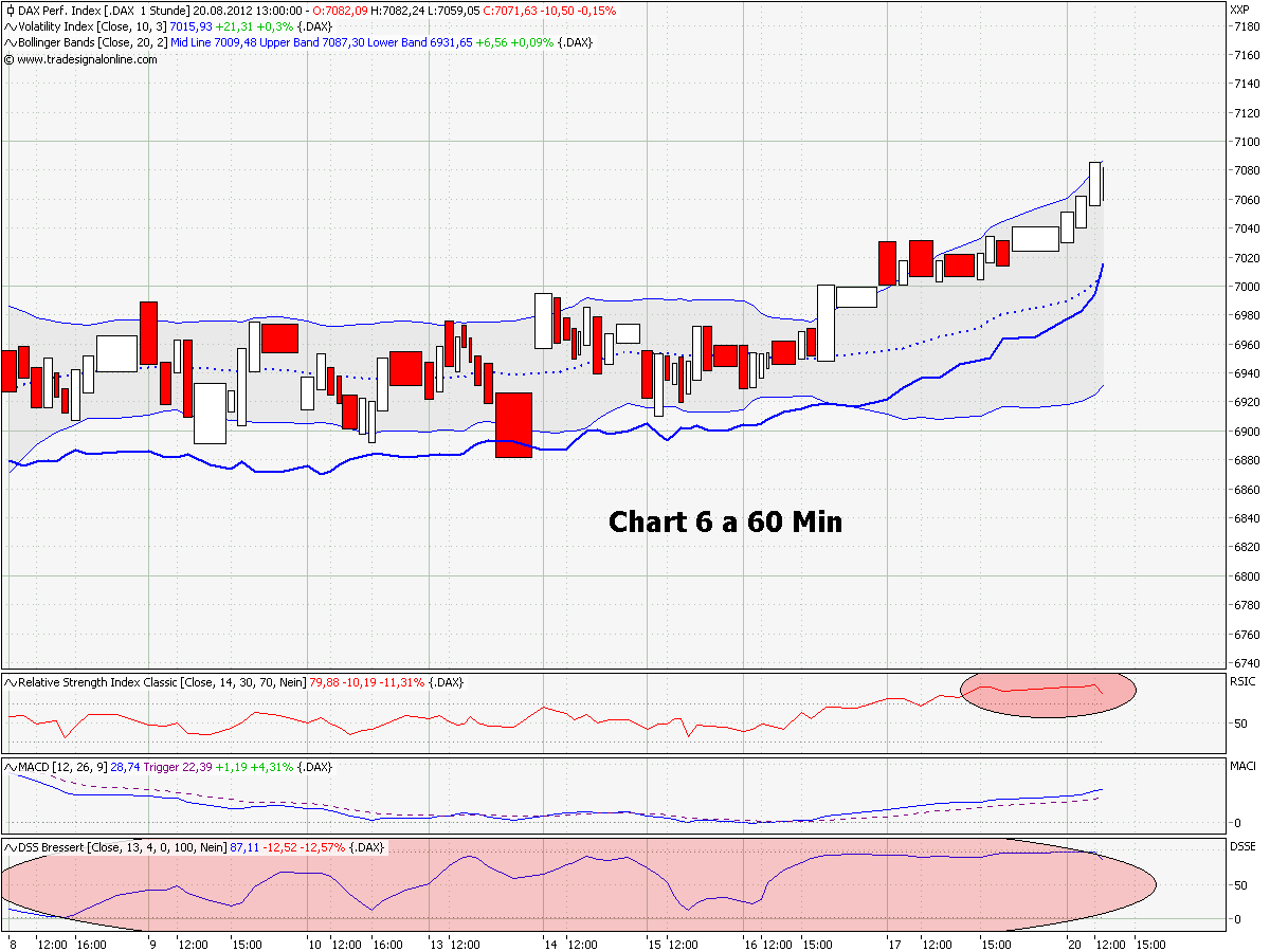 Elliott Wave DAX daily 530883