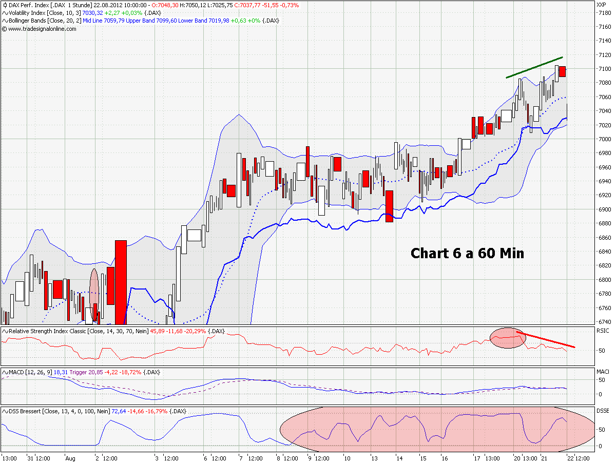 Elliott Wave DAX daily 531383