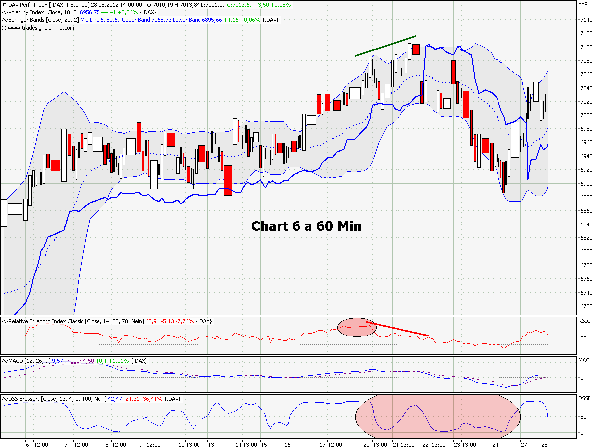 Elliott Wave DAX daily 532804