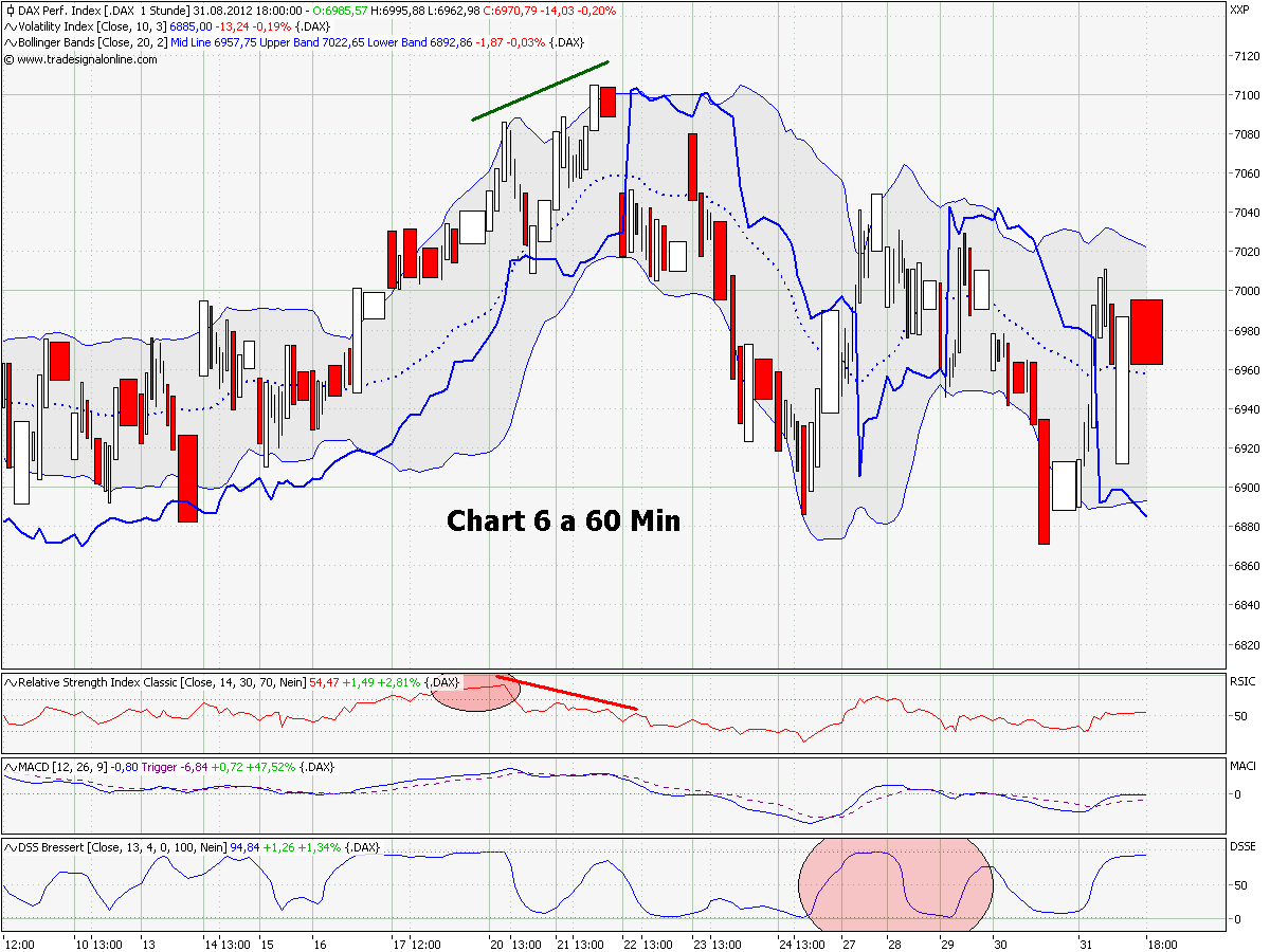 Elliott Wave DAX daily 533844