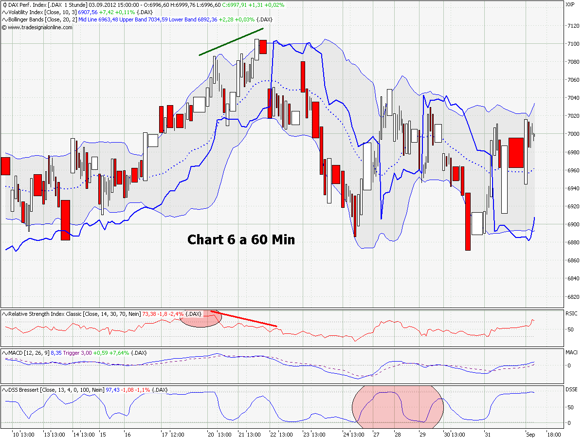 Elliott Wave DAX daily 534135