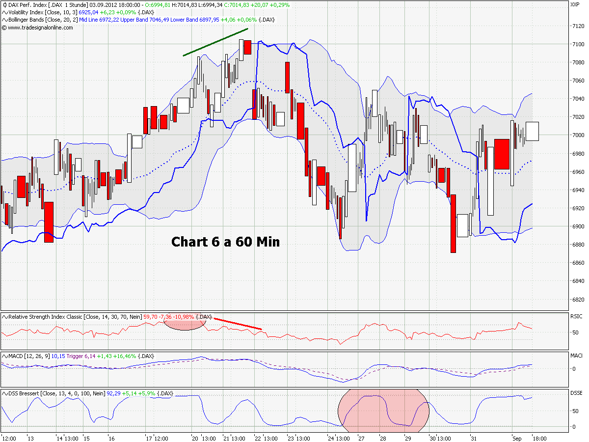 Elliott Wave DAX daily 534166