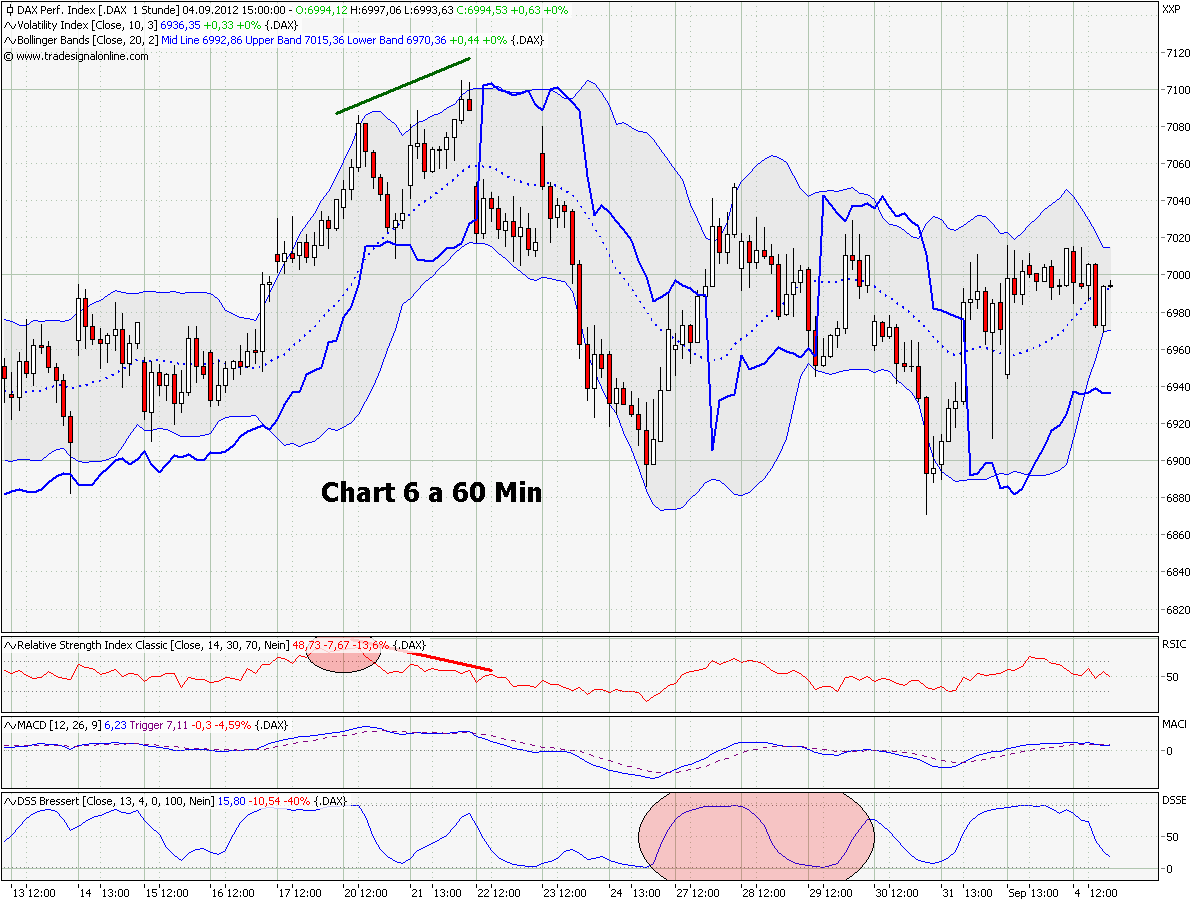 Elliott Wave DAX daily 534345