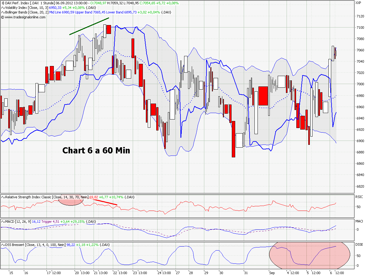 Elliott Wave DAX daily 534874