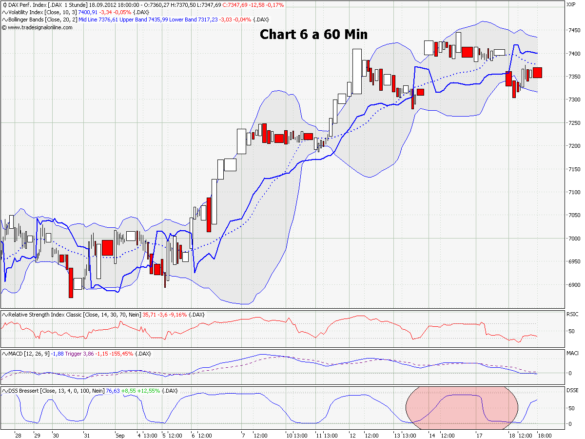 Elliott Wave DAX daily 538161