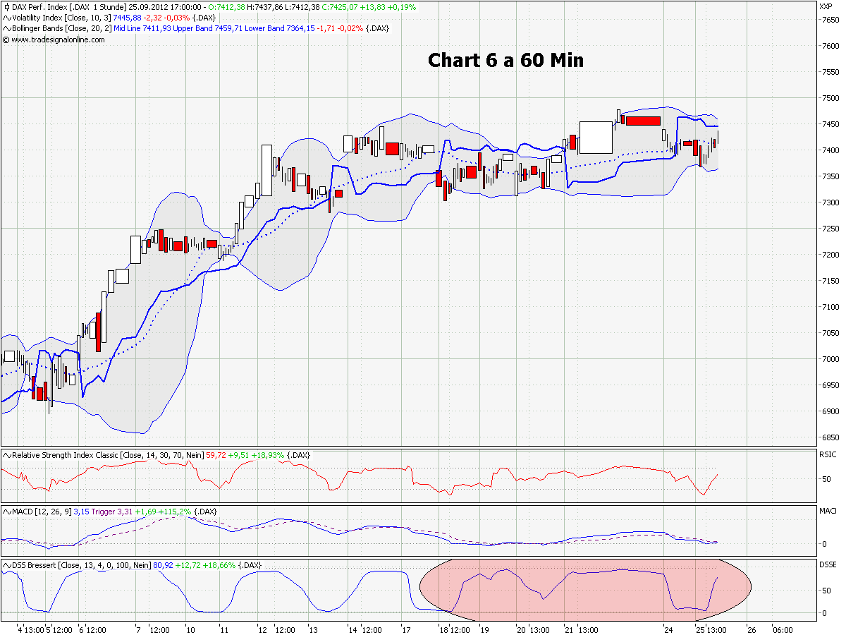 Elliott Wave DAX daily 539690