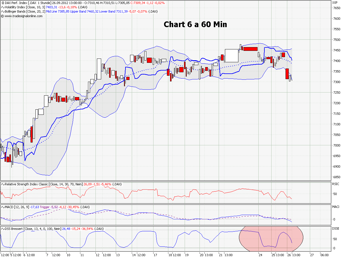 Elliott Wave DAX daily 539961
