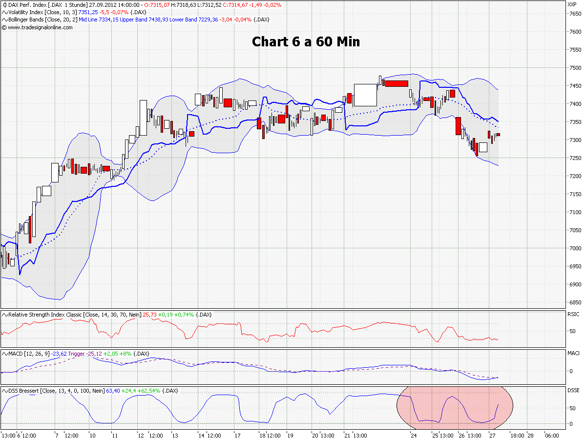 Elliott Wave DAX daily 540294