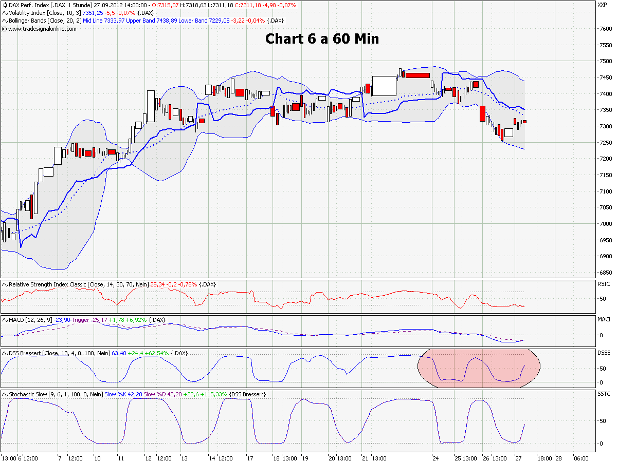Elliott Wave DAX daily 540299