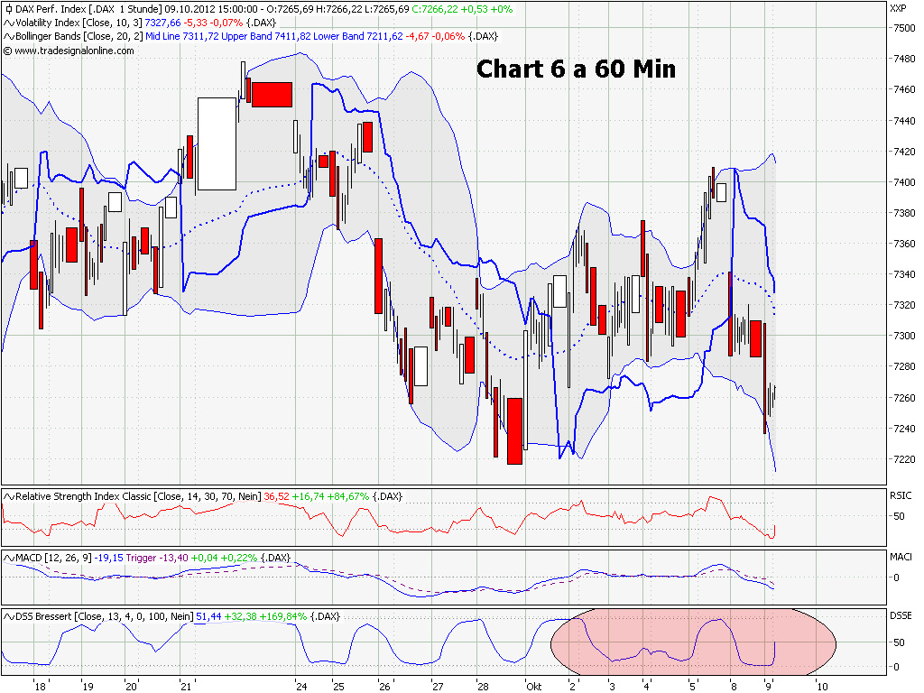 Elliott Wave DAX daily 543093
