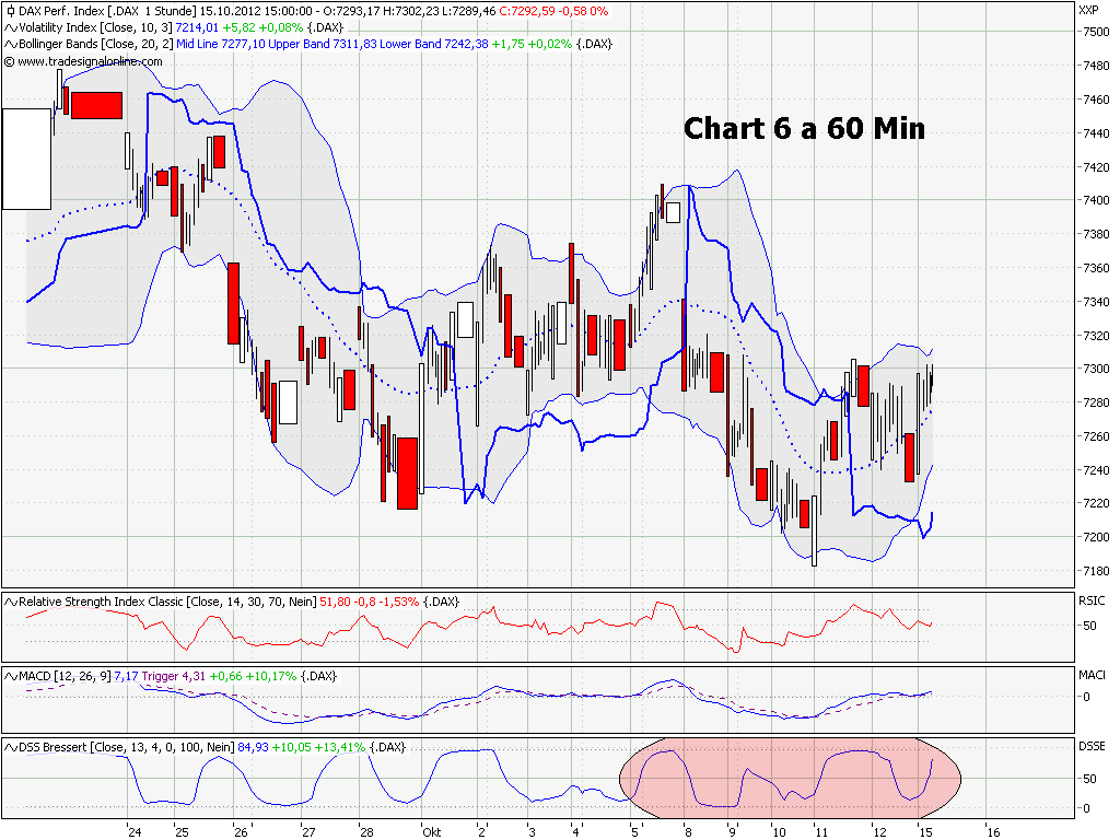 Elliott Wave DAX daily 544604