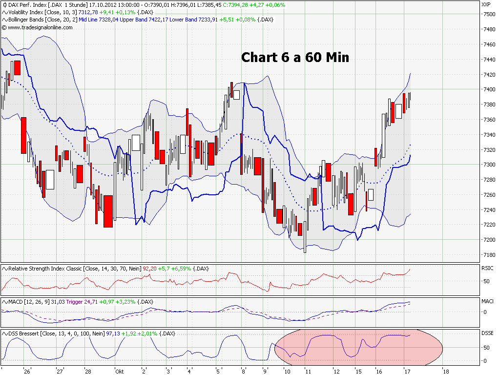 Elliott Wave DAX daily 545151