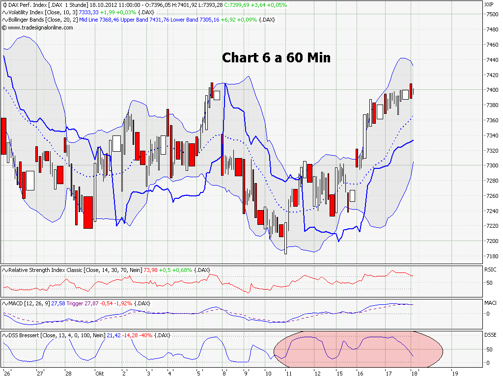 Elliott Wave DAX daily 545394