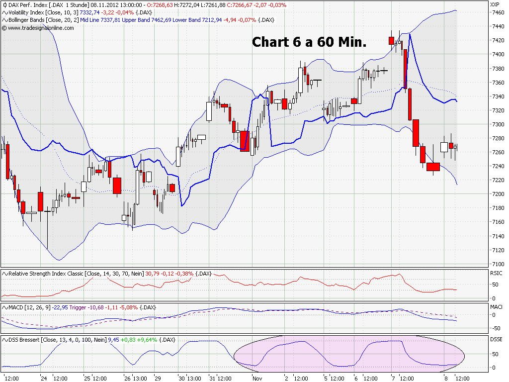 Elliott Wave DAX daily 551478