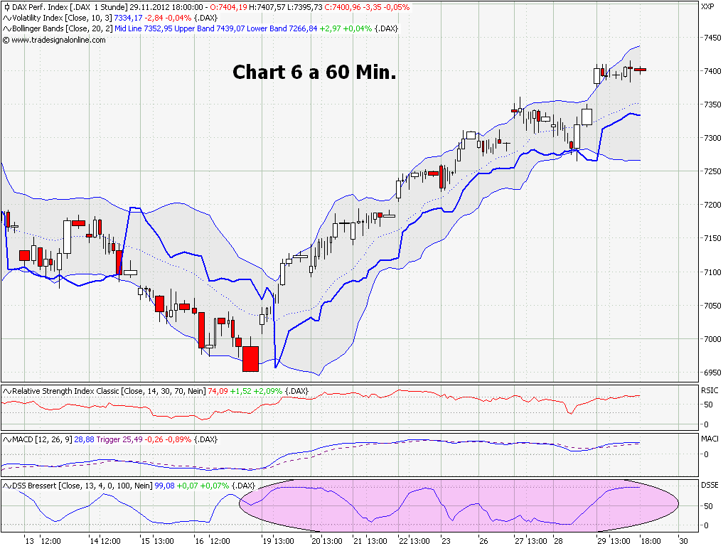 Elliott Wave DAX daily 558027