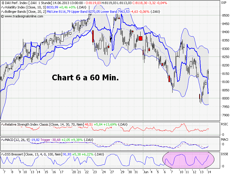Elliott Wave DAX daily 615605