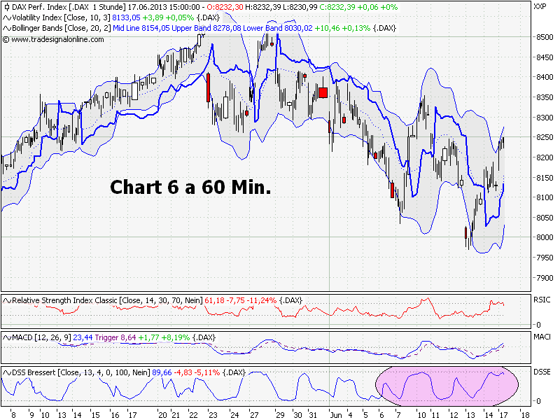 Elliott Wave DAX daily 616264