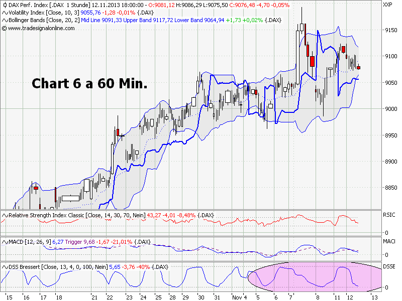 Elliott Wave DAX daily 663726